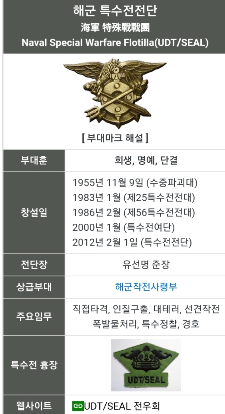대한민국 특수임무부대들중 최고를 가릴수 있나요? | 인스티즈