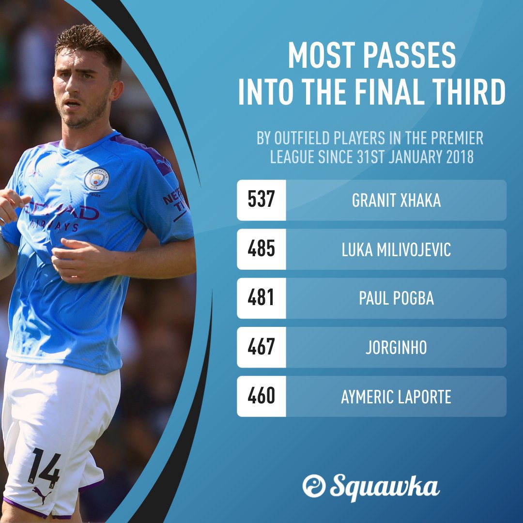 파이널 써드 구간으로 가장 많이 패스한 선수 순위.jpg | 인스티즈