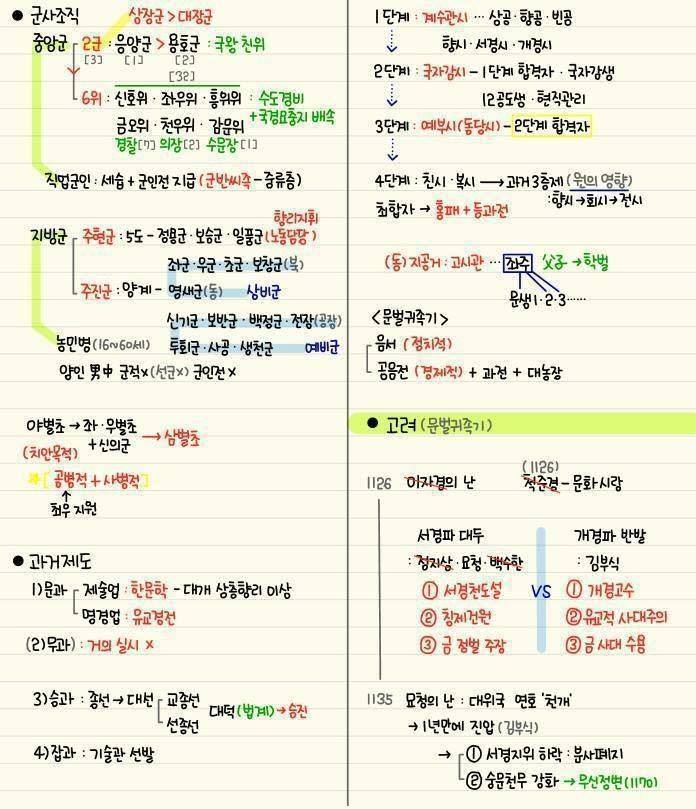 간단하게 정리된 한국사 모음 | 인스티즈