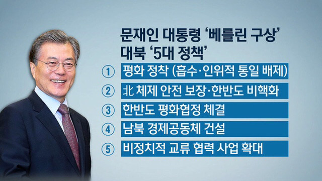 1년전에 기자들이 비웃었다는 문재인의 계획.jpg | 인스티즈