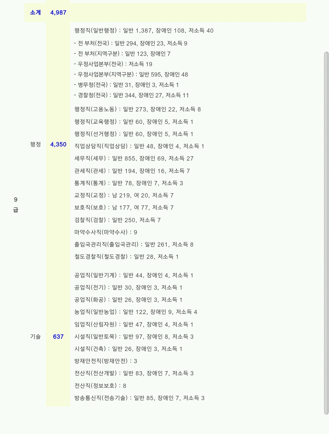 2019 국가직 공무원 공채 공고.jpg | 인스티즈