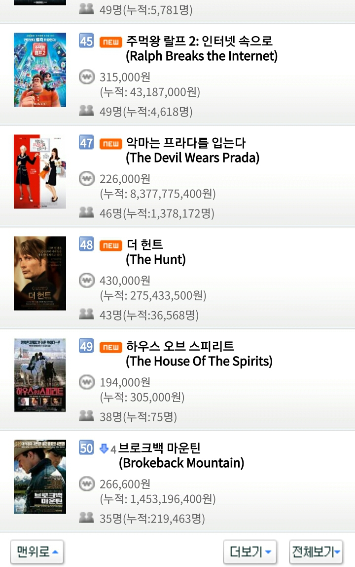 2019년 새해 첫 날 1월 1일 영화박스오피스 순위.jpg | 인스티즈