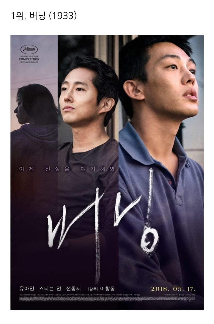 이동진 평론가 블로그 방문자들이 뽑은 2018년의 한국영화 | 인스티즈