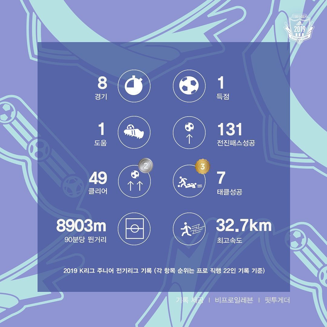 [스카우팅리포트] 전남 남윤재 | 인스티즈