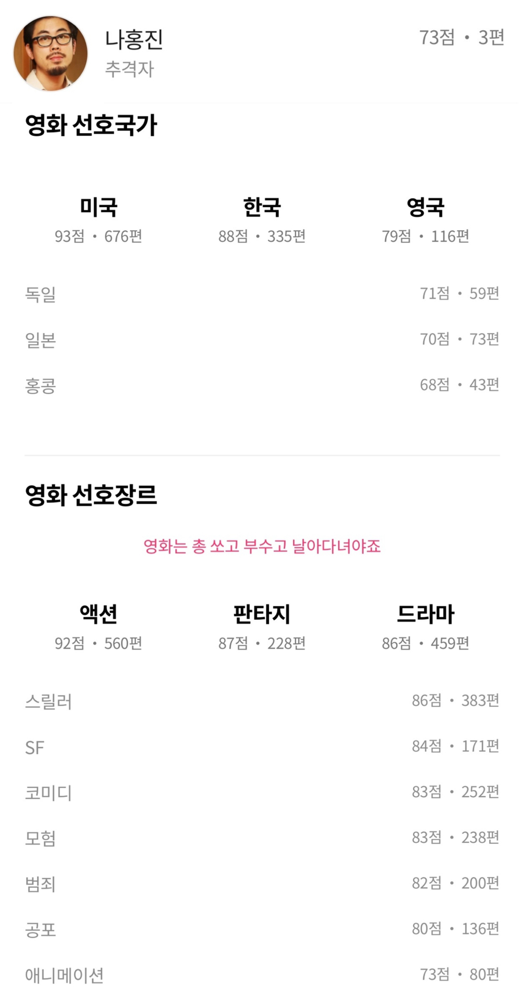 오늘 개봉하는 영화 증인 리뷰재업 | 인스티즈