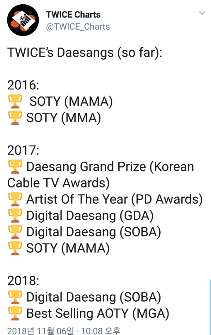 데뷔 3년만에 커리어 통산 9번째 대상을 수상한 트와이스 | 인스티즈