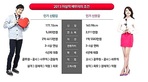 2012년-2018년 이상적 배우자의 조건.jpg | 인스티즈