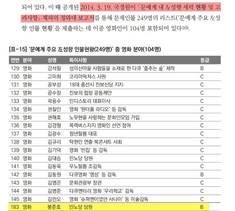 기생충 아카데미 4관왕의 숨은 조력자.jpg | 인스티즈