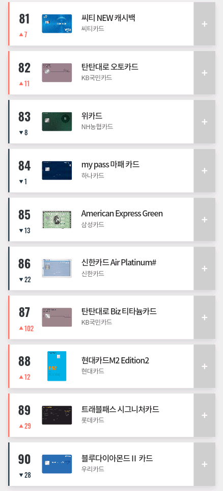2019년 9월 카드고릴라 인기 신용카드 TOP 100.jpg | 인스티즈