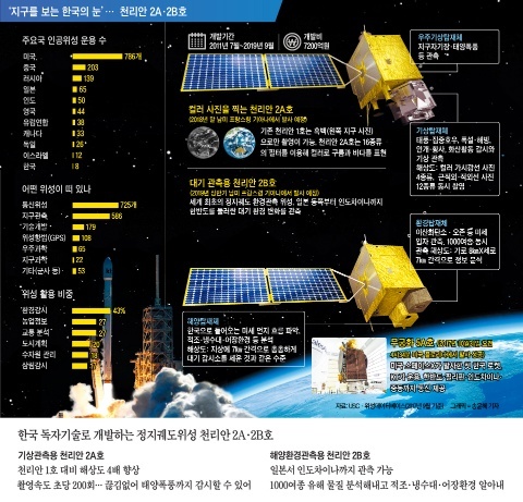 미세먼지 문제에서 중국을 아닥하게 만들 위성... | 인스티즈