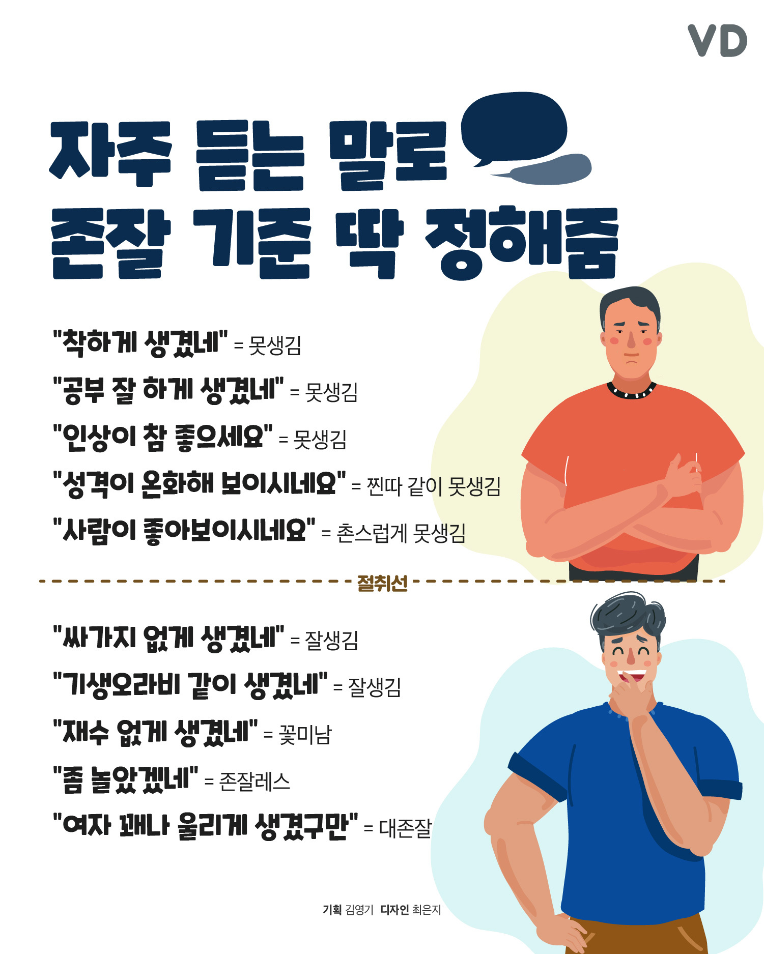 자주 듣는 말로 판단하는 잘생긴•못생긴 얼굴 기준.jpg | 인스티즈