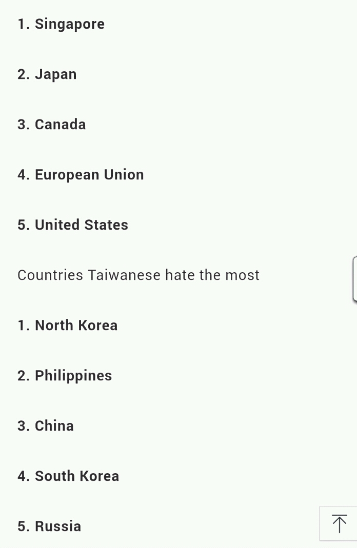 대만에서 최근 조사한 좋아하는 국가/ 싫어하는 국가 순위 | 인스티즈