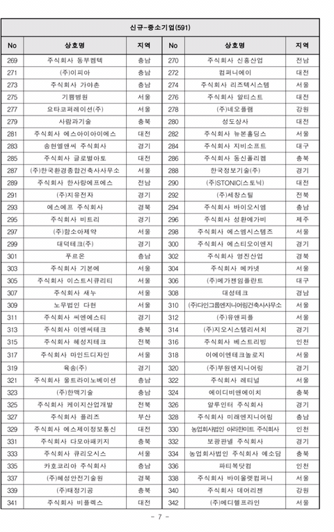 2019년도 가족친화인증기업,기관 선정 명단 공고 | 인스티즈