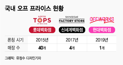 국내 오프 프라이스 매장.jpg | 인스티즈