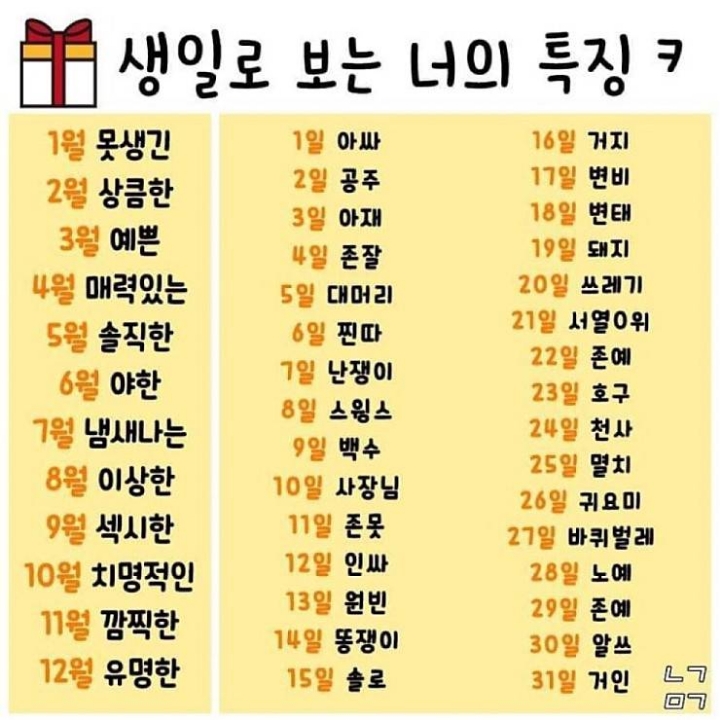 생일로 보는 당신의 특징 | 인스티즈