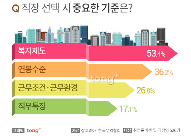직장 선택시 중요한 기준.jpg | 인스티즈