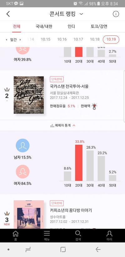 엠씨더맥스 콘서트와 국카스텐 콘서트 남녀성비율 | 인스티즈