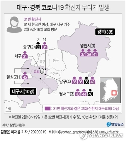 대구 코로나 바이러스 31번 환자 여파로 발생된 추가 확진자 대구 지역내 인원별 분포 | 인스티즈