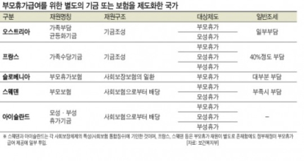우리나라가 출산율이 낮을 수밖에 없는 이유 | 인스티즈