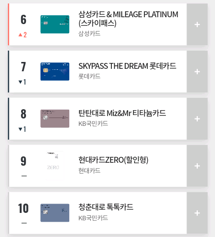 2019년 9월 카드고릴라 인기 신용카드 TOP 100.jpg | 인스티즈
