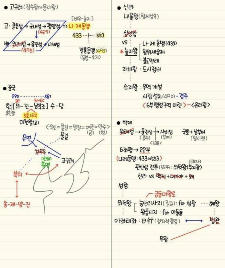 간단하게 정리된 한국사 모음 | 인스티즈