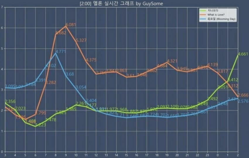 숀도 안대고 닐로먹은게 아닌가 의심 받는 가수 벤.jpg | 인스티즈