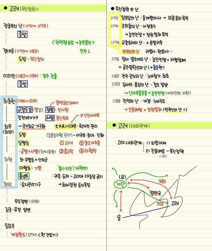 간단하게 정리된 한국사 모음 | 인스티즈