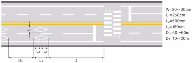 운전자들이 생각보다 잘 모르는 노면 표시.jpg | 인스티즈