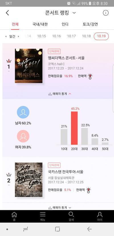 엠씨더맥스 콘서트와 국카스텐 콘서트 남녀성비율 | 인스티즈
