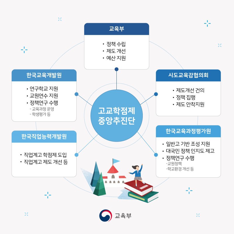 고교학점제 어디까지 왔나? | 인스티즈