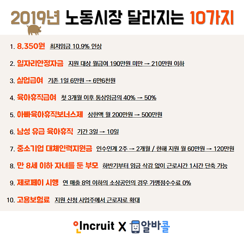 2019년 노동시장 달라지는 10가지.jpg | 인스티즈