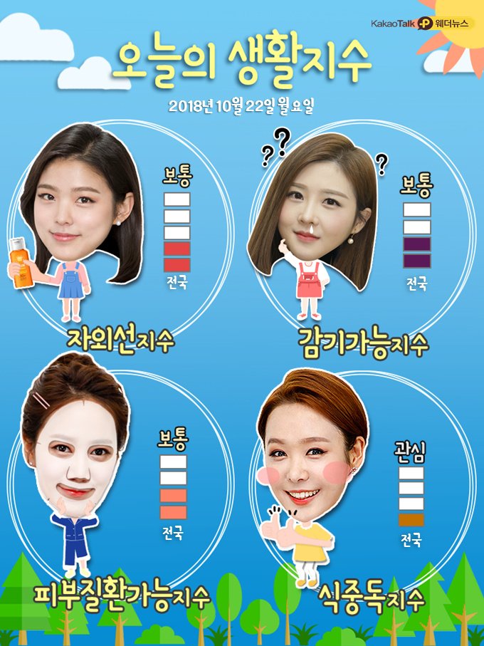 10.22.월.오늘의 날씨 | 인스티즈