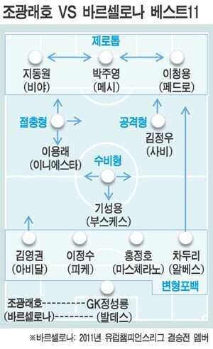 광래디올라 레전드.jpg | 인스티즈