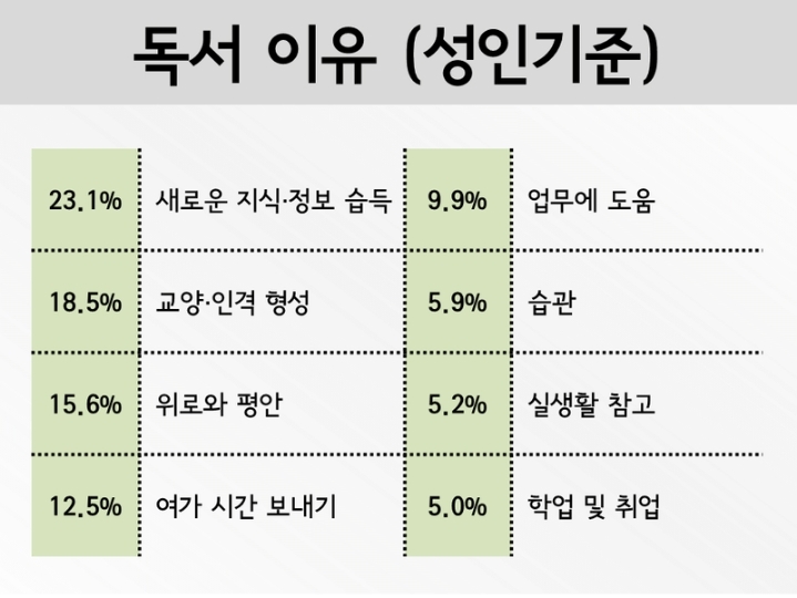 여러분들이 독서를 하는 이유는? | 인스티즈