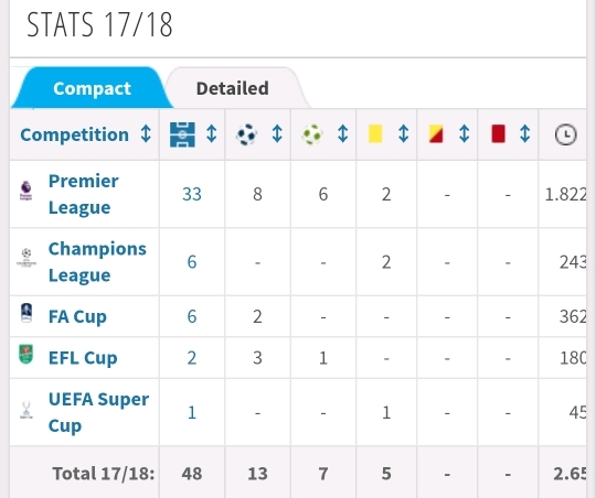 황가드 전성기 시즌 스탯 ㄷㄷ | 인스티즈