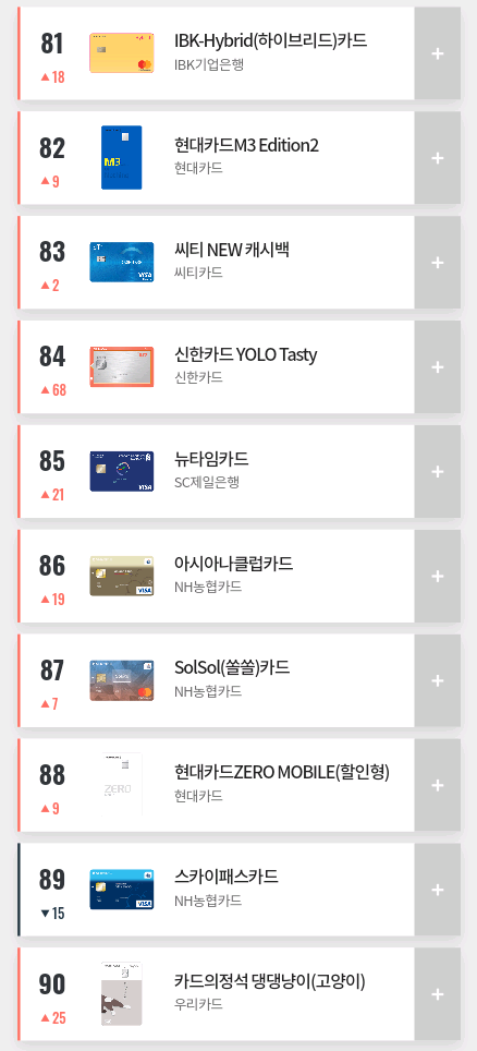 2019년 10월 카드고릴라 인기 신용카드 TOP 100.jpg | 인스티즈