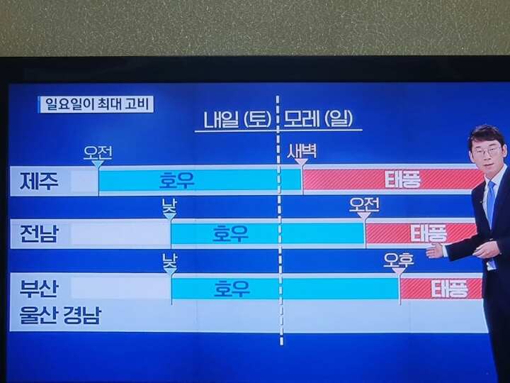 태풍 타파 예보..오늘 KBS9시 뉴스..남해안 직격탄 예상 | 인스티즈