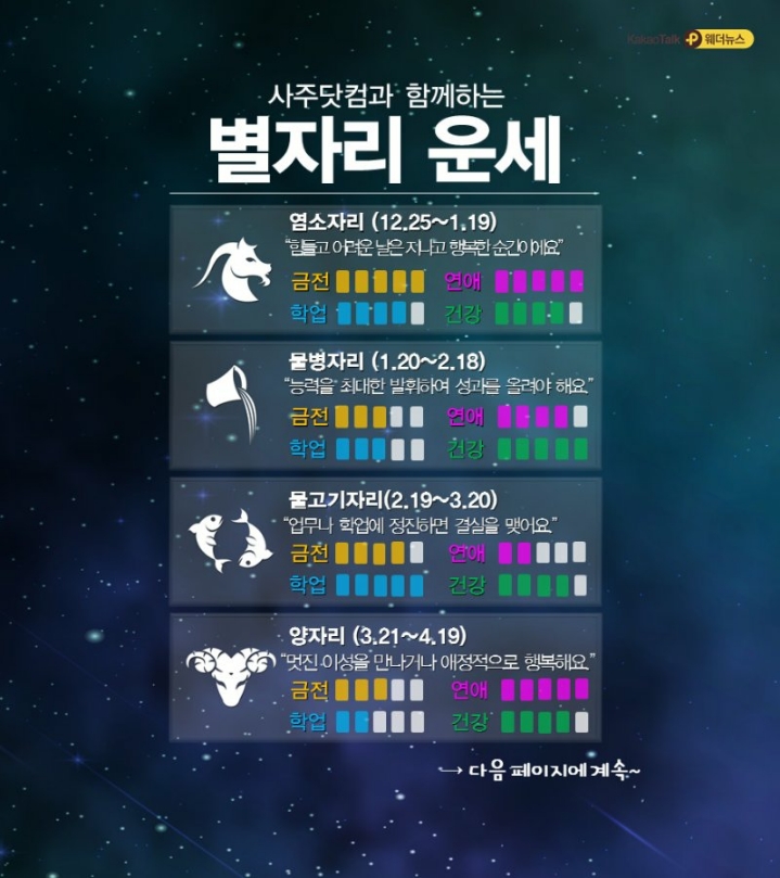 10.22.월.오늘의 날씨 | 인스티즈