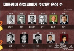 역대 대통령이 친일파에게 수여한 훈장 수.jpg | 인스티즈