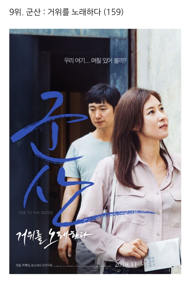 이동진 평론가 블로그 방문자들이 뽑은 2018년의 한국영화 | 인스티즈