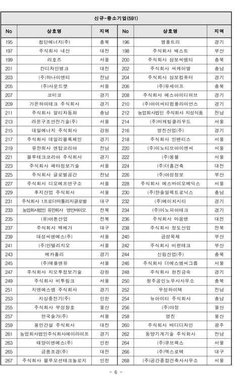 2019년도 가족친화인증기업,기관 선정 명단 공고 | 인스티즈
