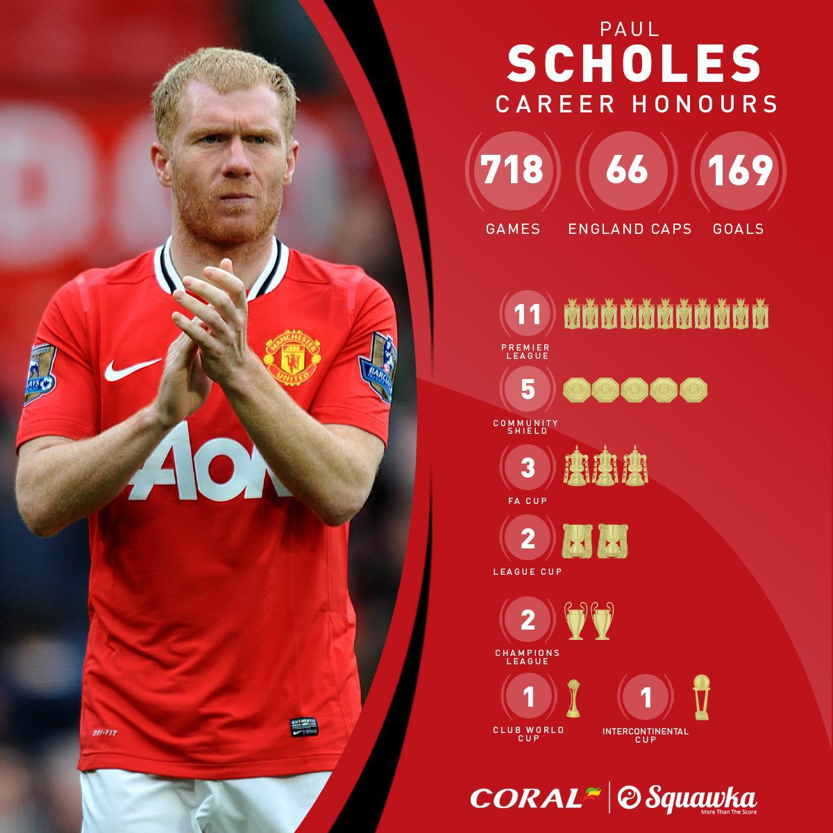 폴 스콜스 통산 커리어.jpg | 인스티즈