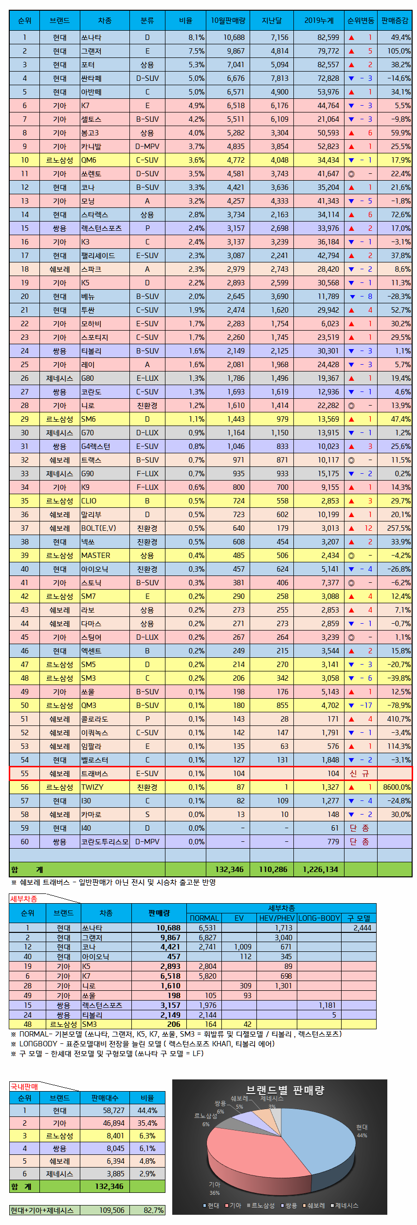 2019년 10월 자동차 판매량.jpg | 인스티즈
