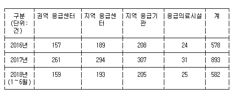 응급실 폭행범 구속수사 한다..형량하한제 도입 등 처벌강화 | 인스티즈
