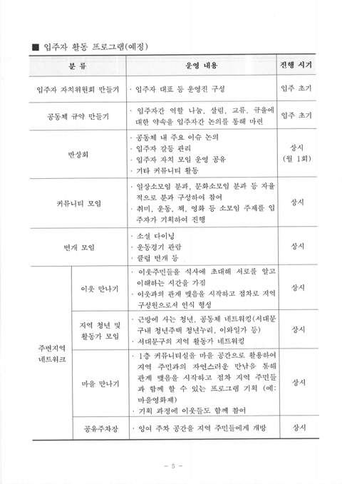 서울 청년주택4호 입주자 모집 (19.11.26 ~ 19.12.02) | 인스티즈