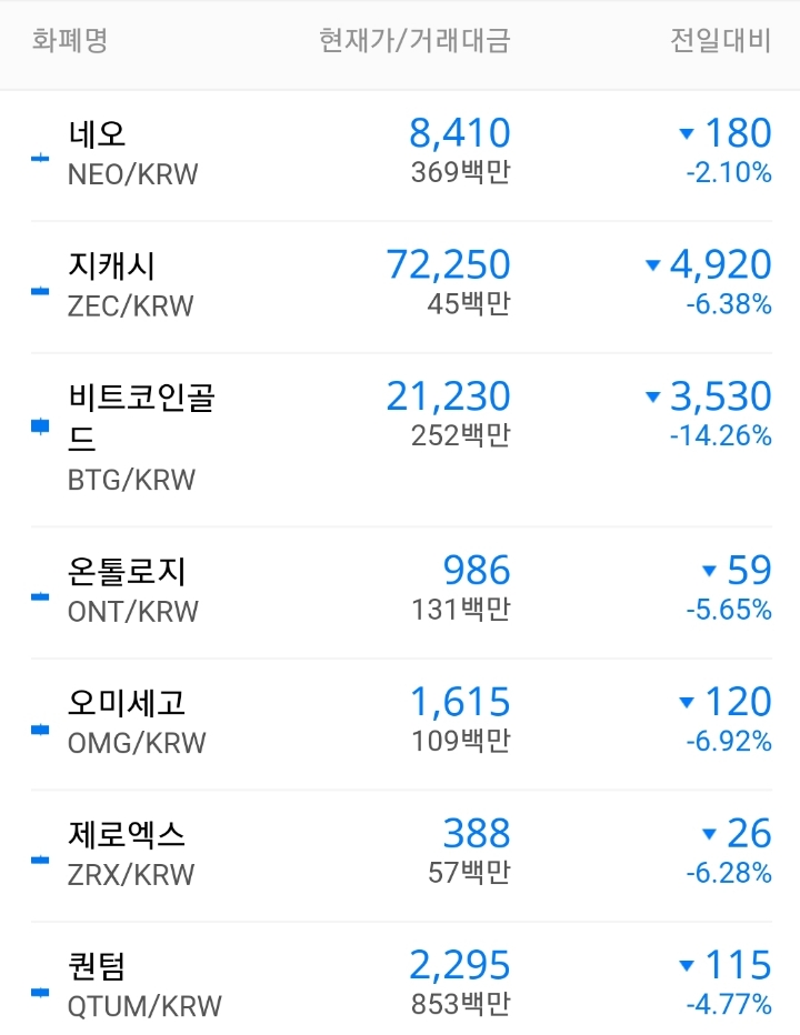 비트코인도 블랙 프라이데이 ㄷㄷ | 인스티즈