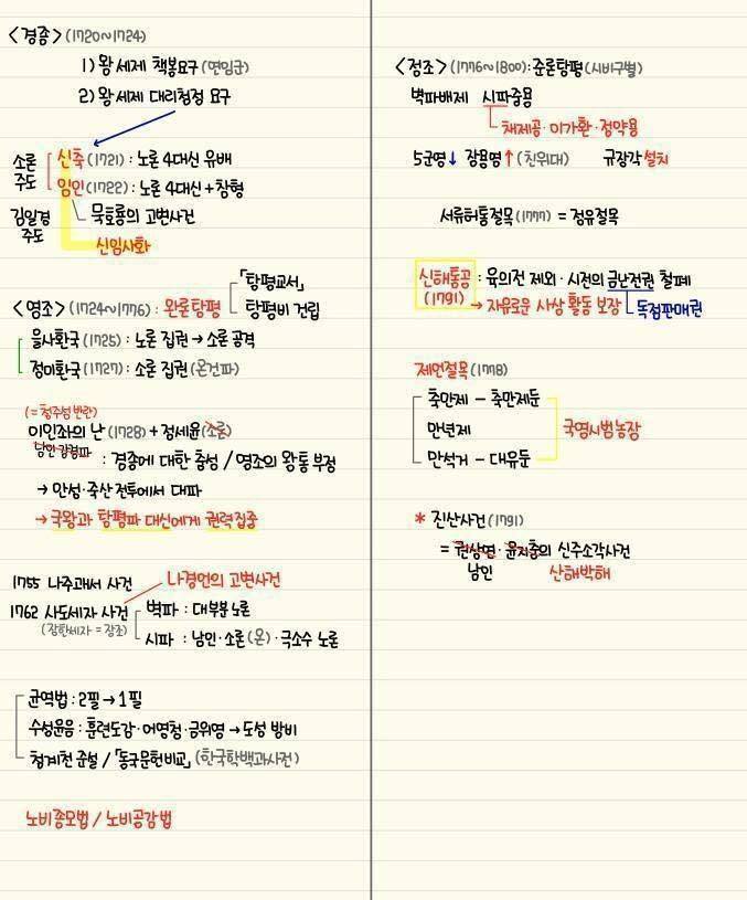 간단하게 정리된 한국사 모음 | 인스티즈