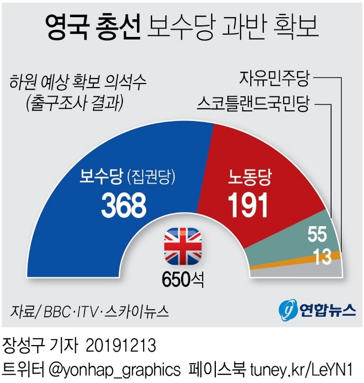 완전 연동형 비례대표제를 시행하는 독일의 정당 구도 (한국에 연동형 비례제가 필요할까?) | 인스티즈