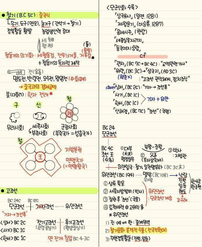 간단하게 정리된 한국사 모음 | 인스티즈