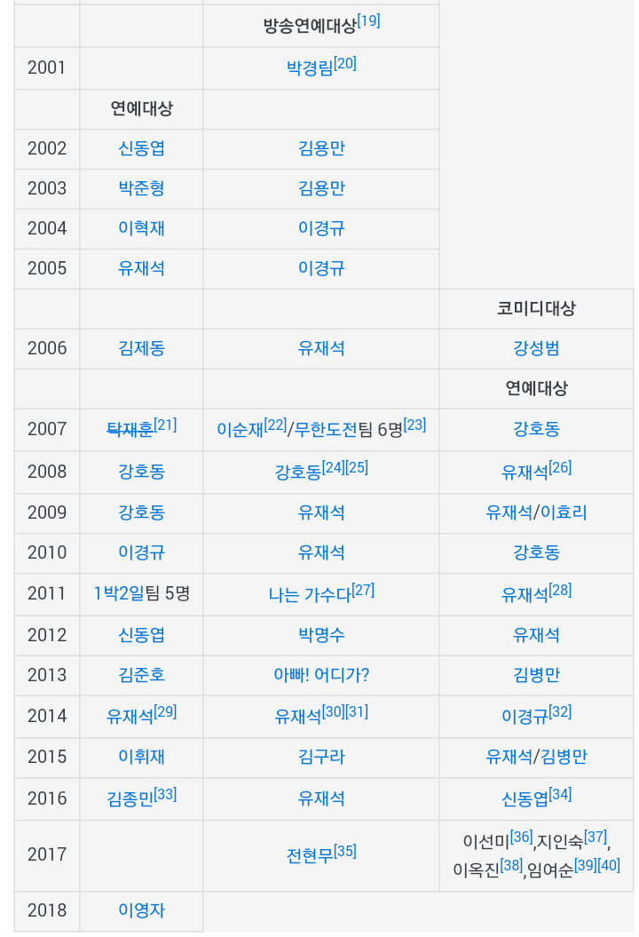 여자 예능인 최초로 대상 받은 사람 ㄷㄷㄷㄷ | 인스티즈